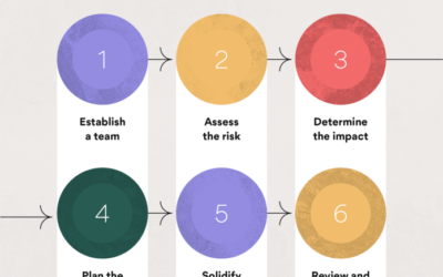 Don’t Panic: Crisis Management Plans